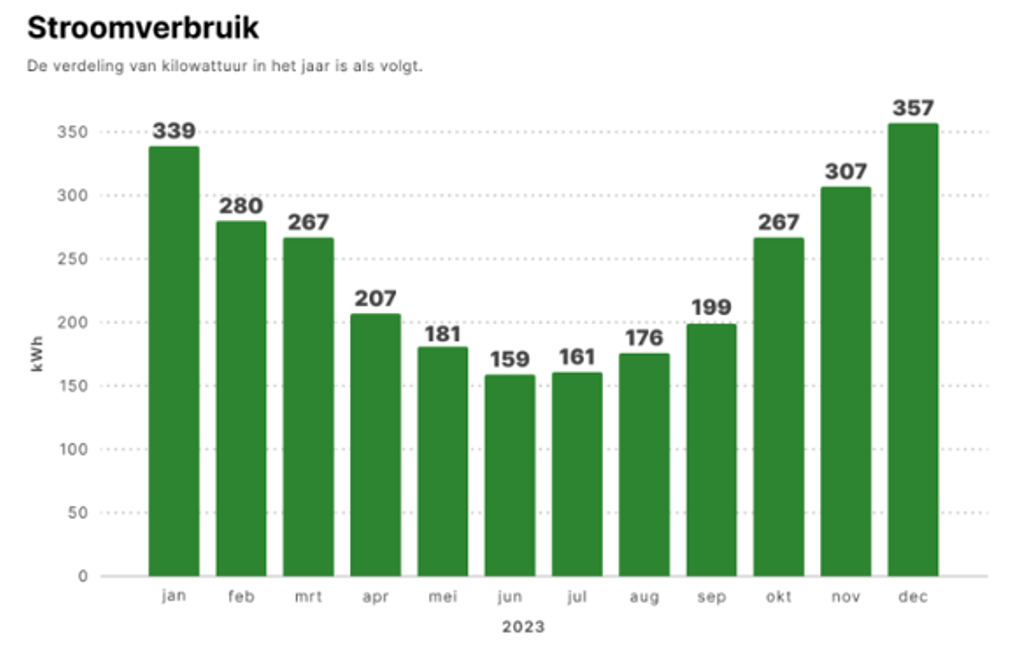 Prijsplafond Graphic Stroomverbruik.png